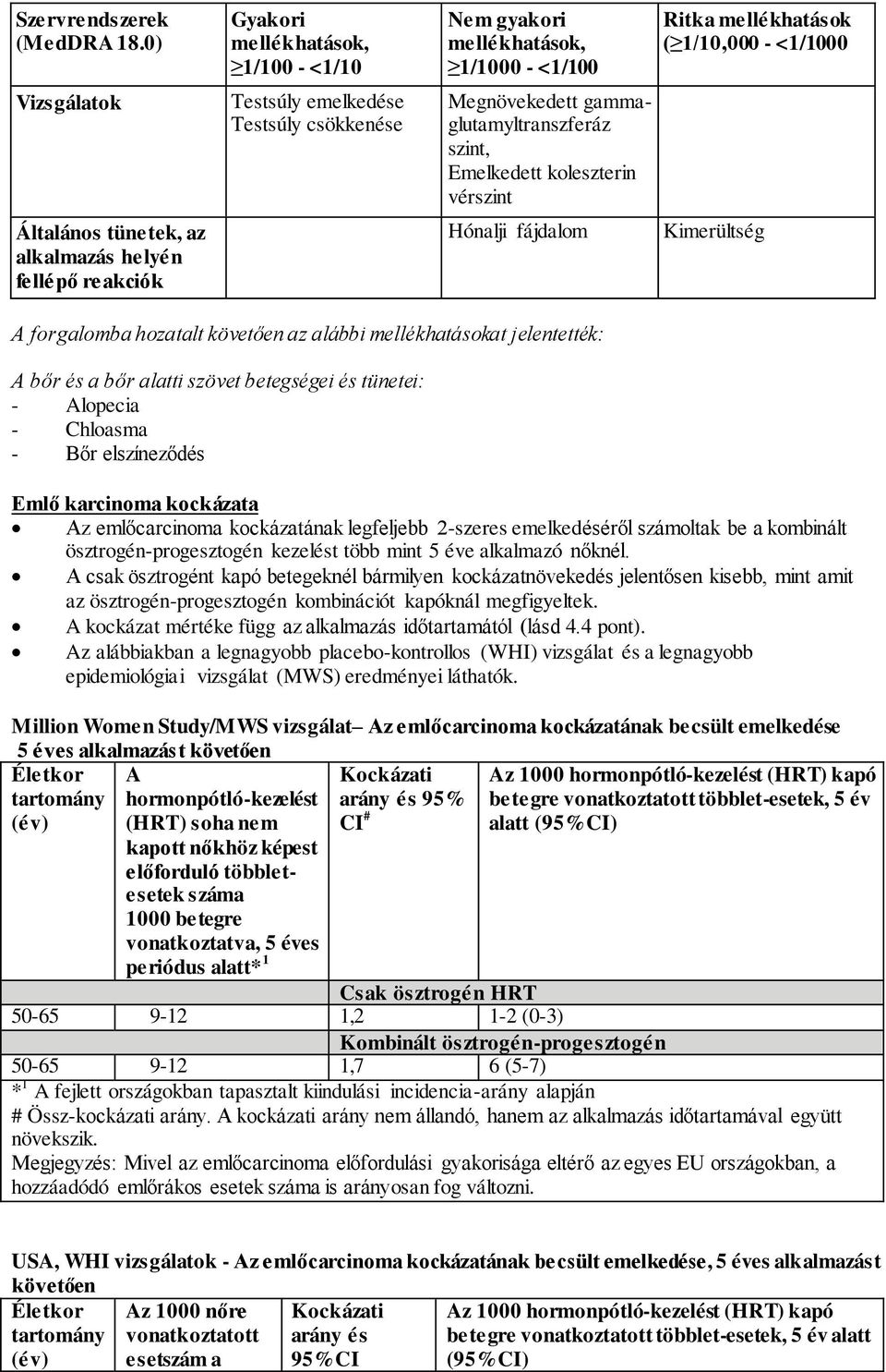 gammaglutamyltranszferáz szint, Emelkedett koleszterin vérszint Általános tünetek, az alkalmazás helyén fellépő reakciók Hónalji fájdalom Kimerültség A forgalomba hozatalt követően az alábbi