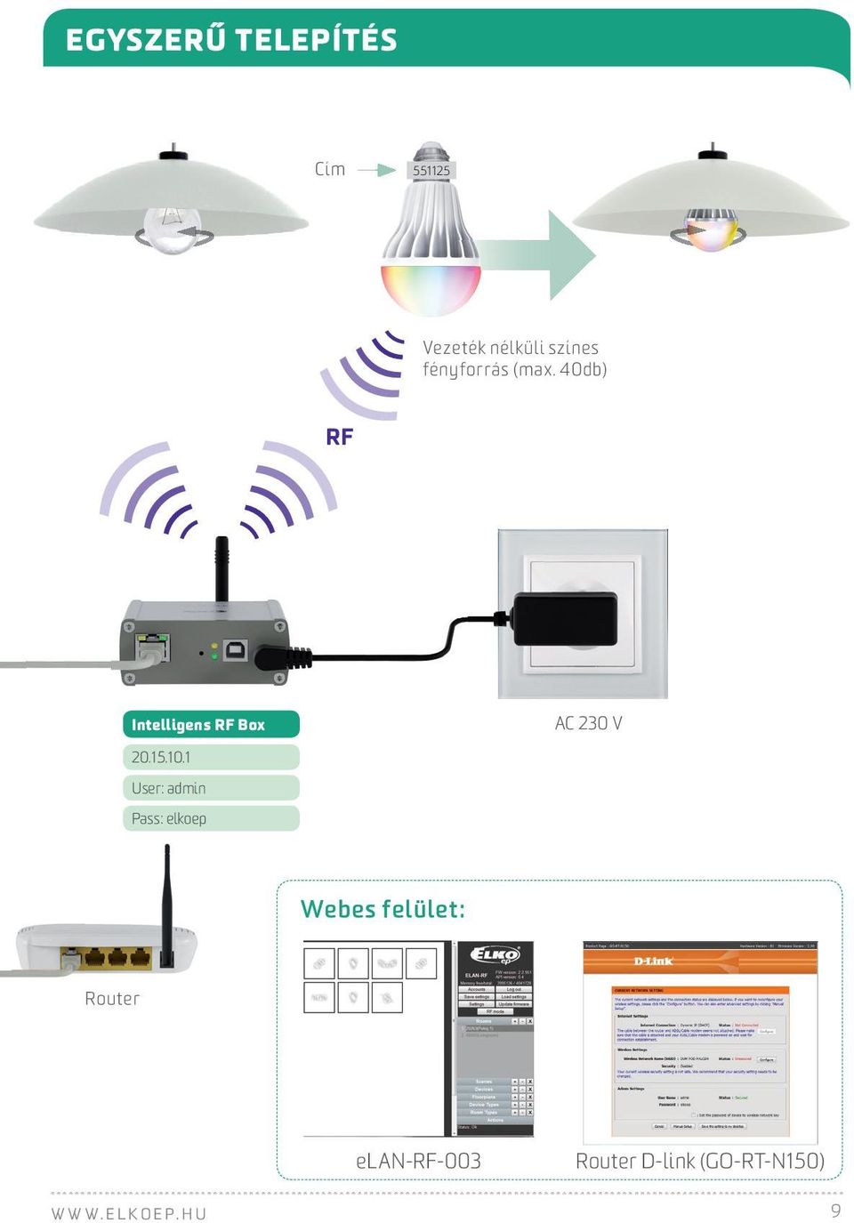 40db) RF Intelligens RF Box AC 230 V 20.15.10.