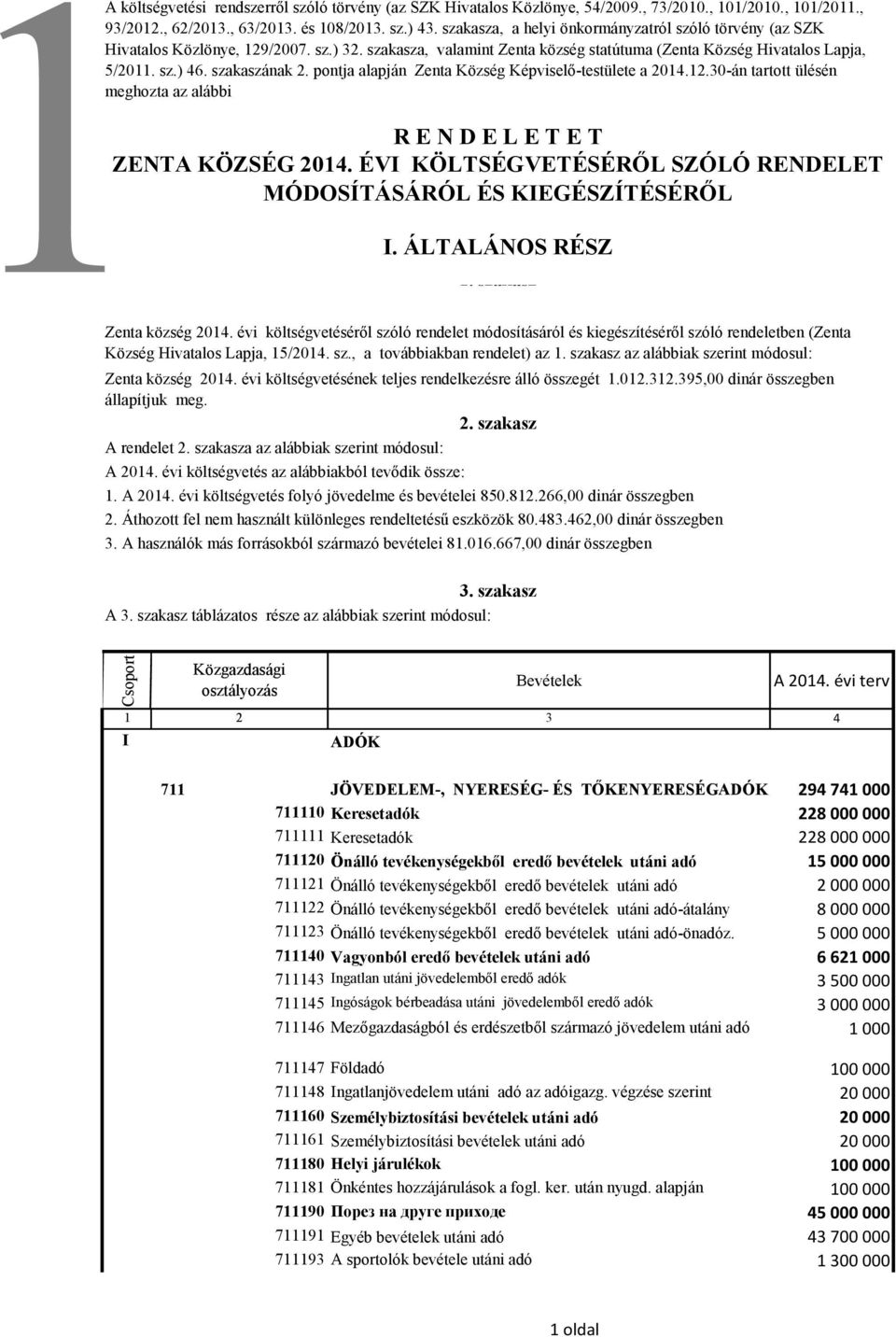 pontja alapján Zenta Község Képviselő-testülete a 2014.12.30-án tartott ülésén meghozta az alábbi R E N D E L E T E T ZENTA KÖZSÉG 2014.