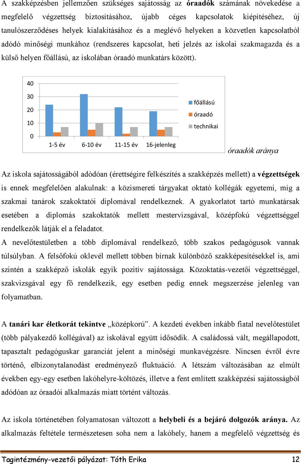 40 30 20 10 0 1-5 év 6-10 év 11-15 év 16-jelenleg főállású óraadó technikai óraadók aránya Az iskola sajátosságából adódóan (érettségire felkészítés a szakképzés mellett) a végzettségek is ennek