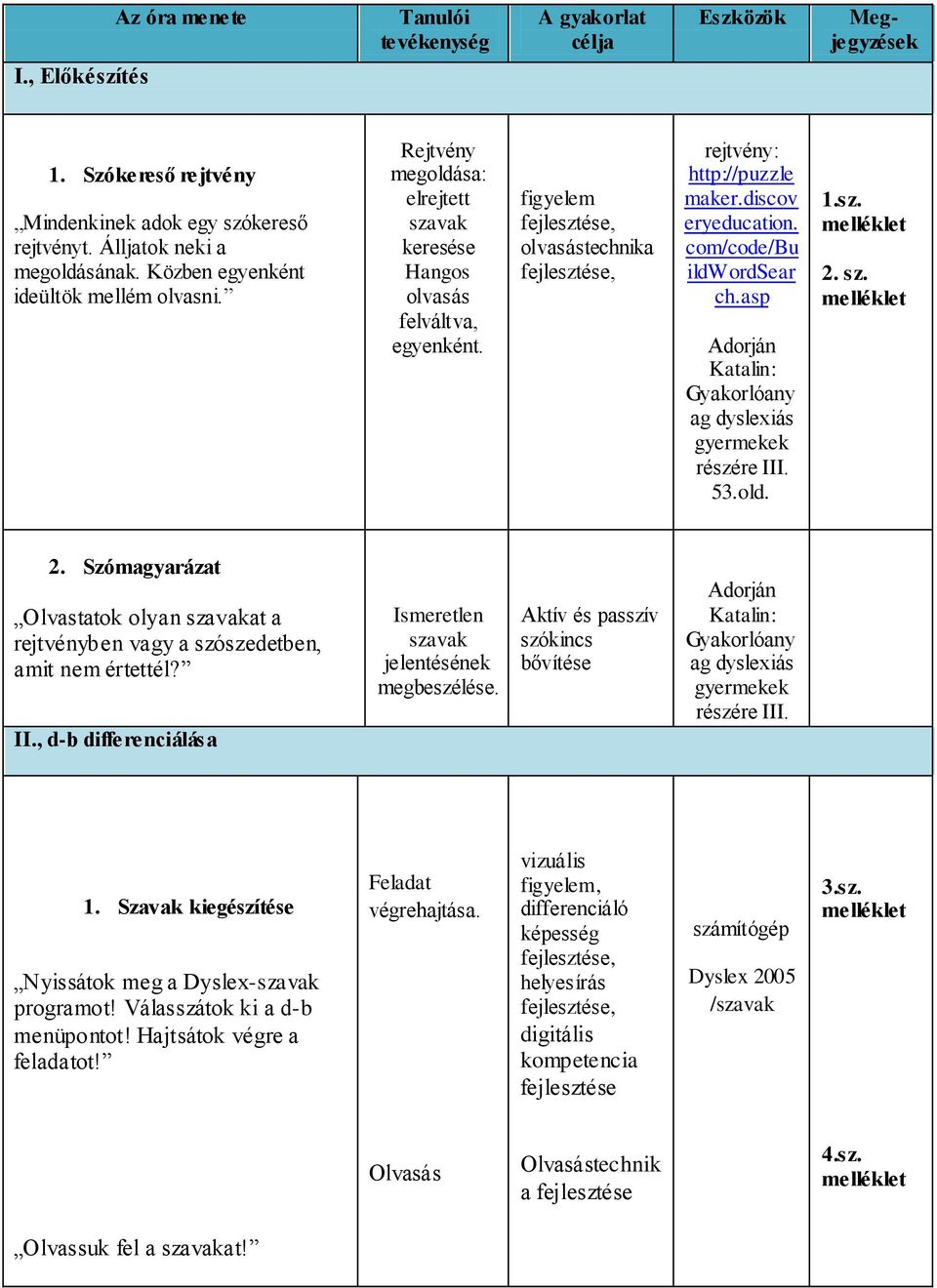 com/code/bu ildwordsear ch.asp Adorján Katalin: Gyakorlóany ag dyslexiás gyermekek részére III. 53.old. 1.sz. 2. sz. 2. Szómagyarázat Olvastatok olyan at a rejtvényben vagy a szószedetben, amit nem értettél?