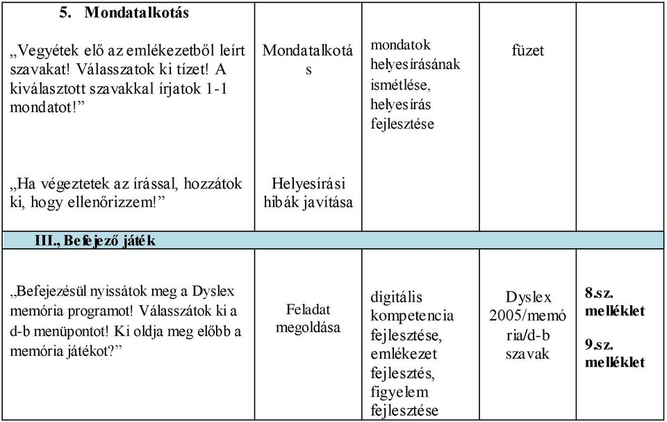 Helyesírási hibák javítása III., Befejező játék Befejezésül nyissátok meg a Dyslex memória programot!