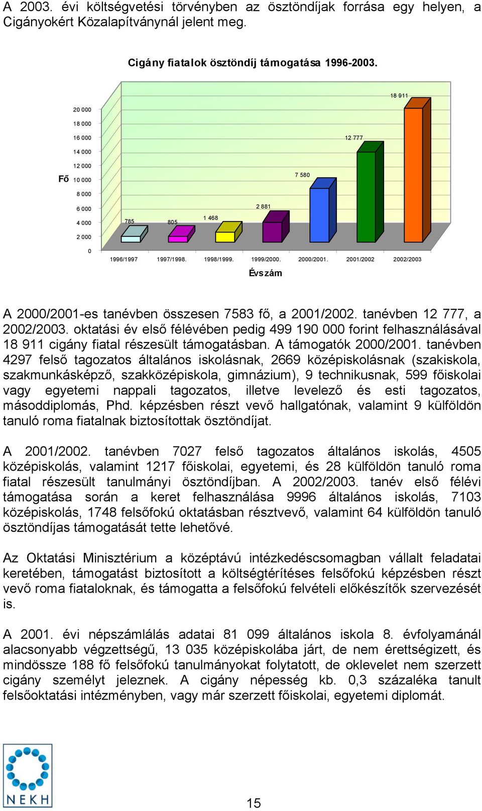 2001/2002 2002/2003 Évs zám A 2000/2001-es tanévben összesen 7583 fő, a 2001/2002. tanévben 12 777, a 2002/2003.