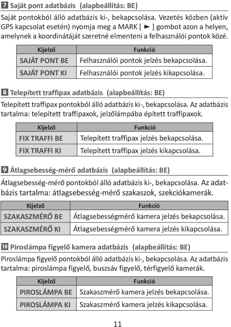 SAJÁT PONT BE SAJÁT PONT KI Felhasználói pontok jelzés bekapcsolása. Felhasználói pontok jelzés kikapcsolása.