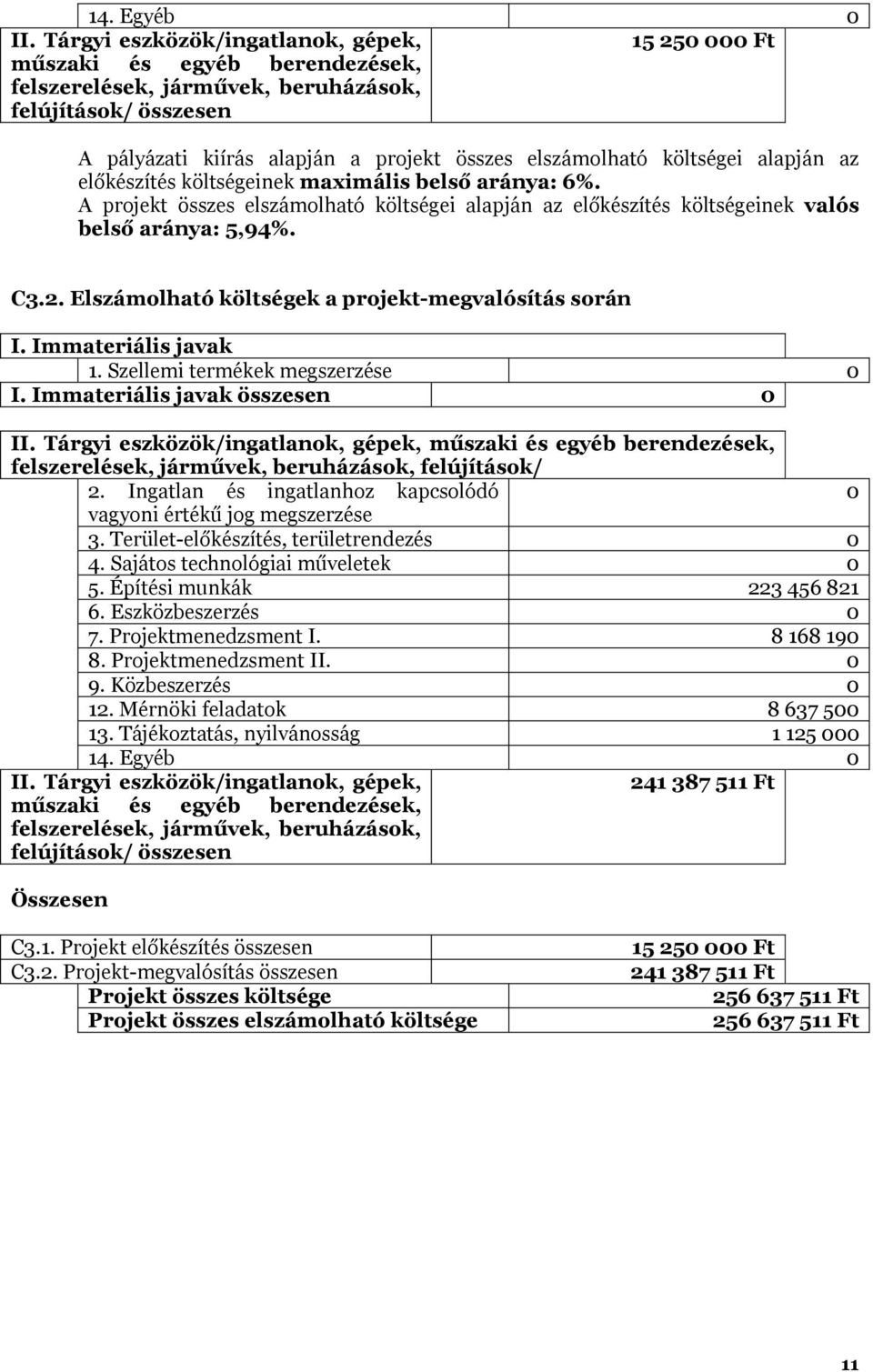 költségei alapján az előkészítés költségeinek maximális belső aránya: 6%. A projekt összes elszámolható költségei alapján az előkészítés költségeinek valós belső aránya: 5,94%. C3.2.