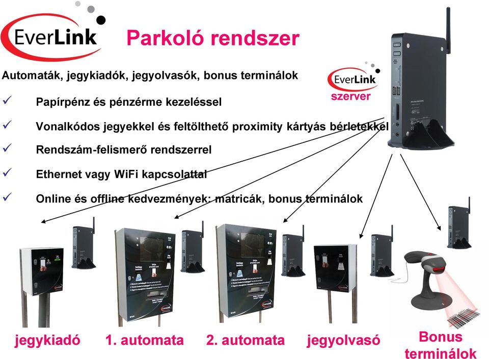 bérletekkel Rendszám-felismerő rendszerrel Ethernet vagy WiFi kapcsolattal Online és