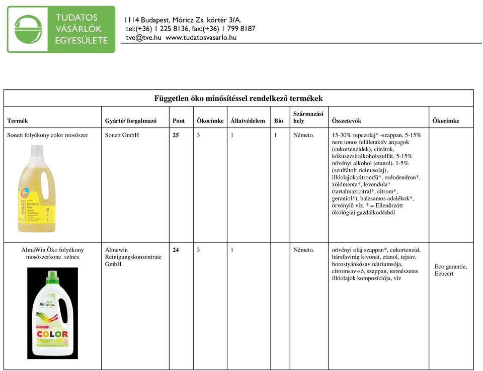 rododendron*, zöldmenta*, levendula* (tartalmaz:citral*, citrom*, geraniol*), balzsamos adalékok*, örvénylő víz. * = Ellenőrzött ökológiai gazdálkodásból AlmaWin Öko folyékony mosószerkonc.