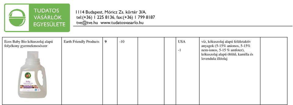 felületaktív anyagok (5-5% anionos, 5-5% nem-ionos, 5-5 %