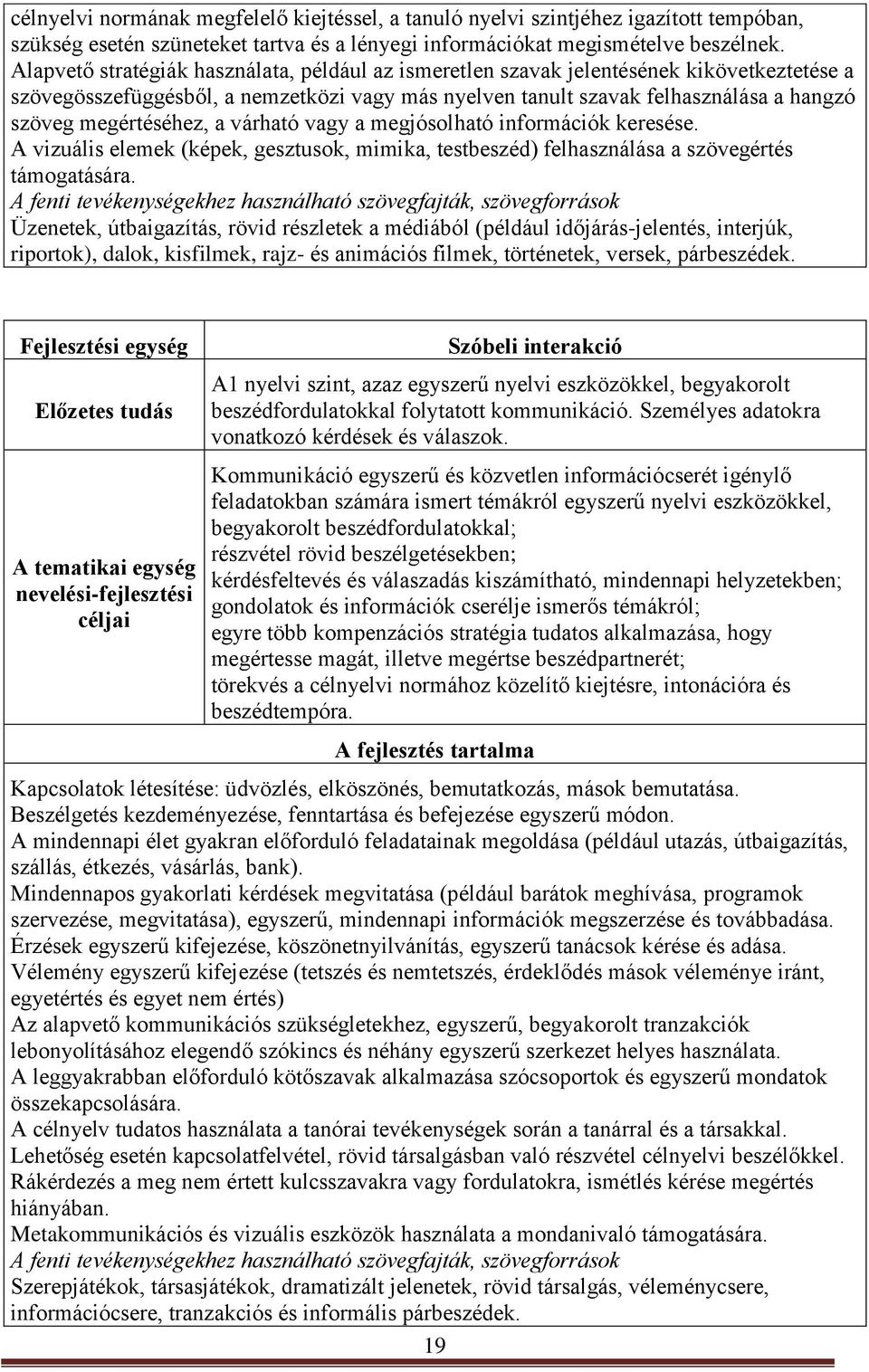 megértéséhez, a várható vagy a megjósolható információk keresése. A vizuális elemek (képek, gesztusok, mimika, testbeszéd) felhasználása a szövegértés támogatására.