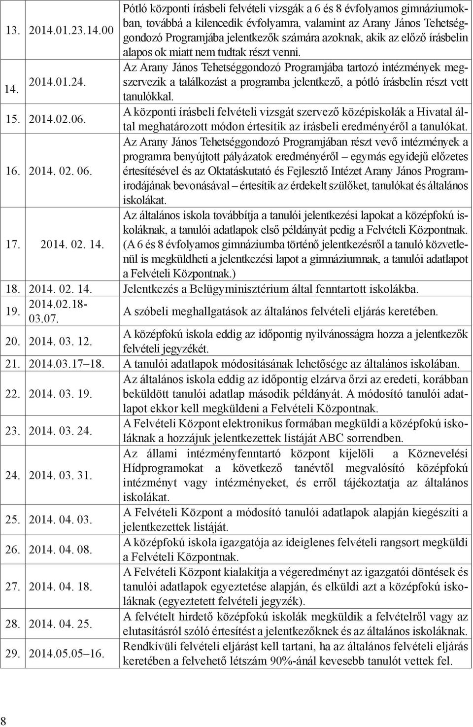 Az Arany János Tehetséggondozó Programjába tartozó intézmények megszervezik 14. a találkozást a programba jelentkező, a pótló írásbelin részt vett 2014.01.24. tanulókkal. 15. 2014.02.06.