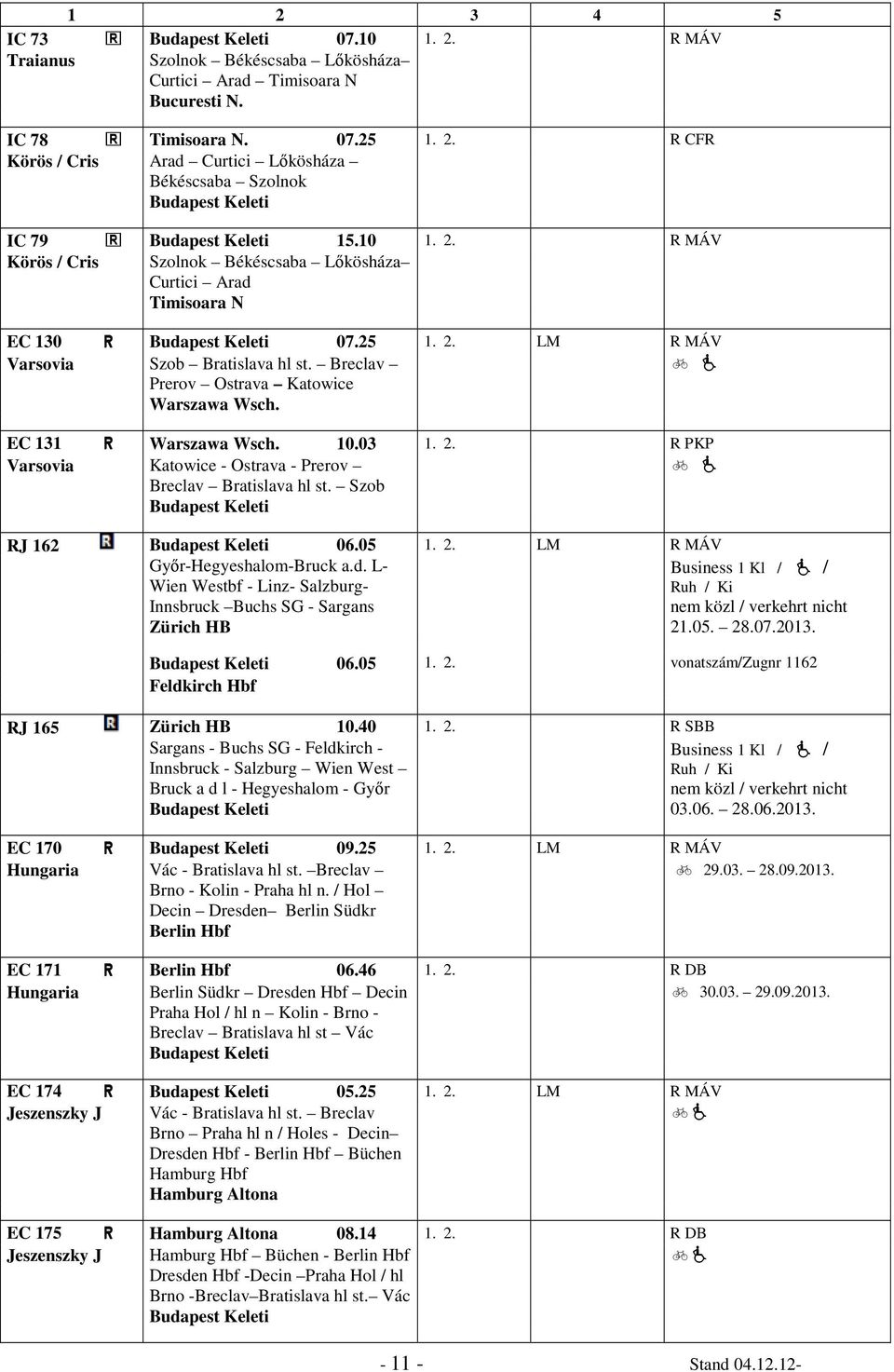 LM R MÁV Varsovia Szob Bratislava hl st. Breclav Prerov Ostrava Katowice Warszawa Wsch. EC 131 ) Warszawa Wsch. 10.03 1. R PKP Varsovia Katowice - Ostrava - Prerov Breclav Bratislava hl st.