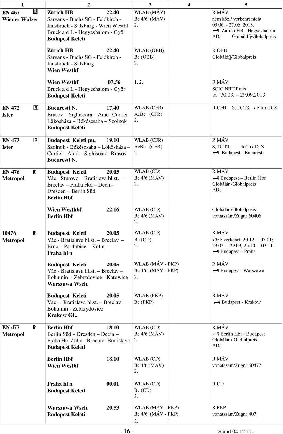 0 Zürich HB - Hegyeshalom ADa Globáldíj/Globalpreis Zürich HB 240 WLAB (ÖBB) R ÖBB Sargans - Buchs SG - Feldkirch - Innsbruck - Salzburg Wien Westbf Bc (ÖBB) Globáldíj/Globalpreis Wien Westbf 07.56 1.