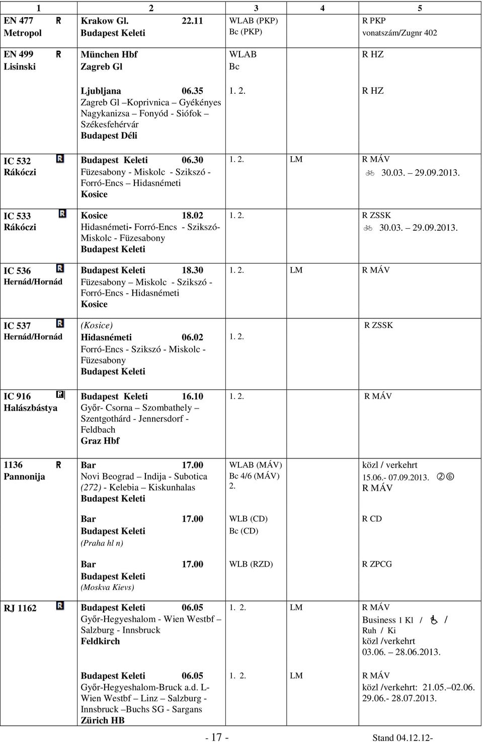 09.2013. IC 533 Kosice 18.02 1. R ZSSK Rákóczi Hidasnémeti- Forró-Encs - Szikszó- Miskolc - Füzesabony 30.03. 29.09.2013. IC 536 18.30 1.