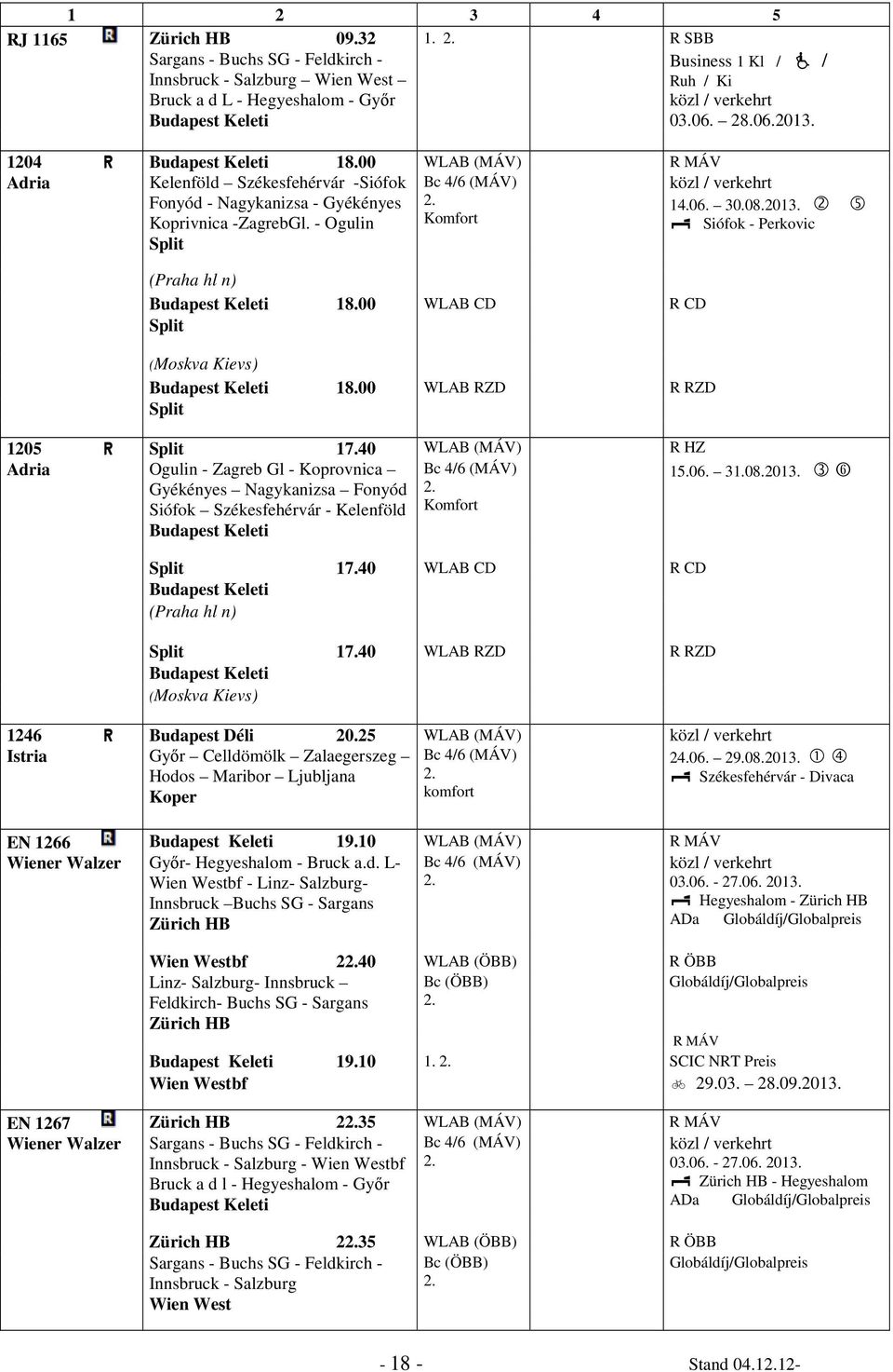 - Ogulin Komfort 0 Siófok - Perkovic Split (Praha hl n) 18.00 WLAB CD R CD Split (Moskva Kievs) 18.00 WLAB RZD R RZD Split 1205 ) Split 17.