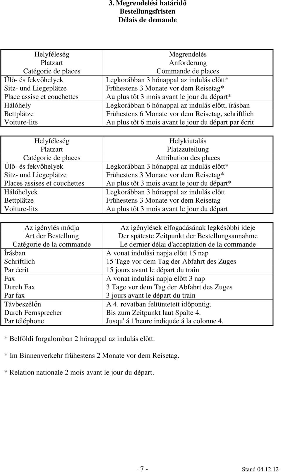 places Legkorábban 3 hónappal az indulás előtt* Frühestens 3 Monate vor dem Reisetag* Au plus tôt 3 mois avant le jour du départ* Legkorábban 6 hónappal az indulás előtt, írásban Frühestens 6 Monate