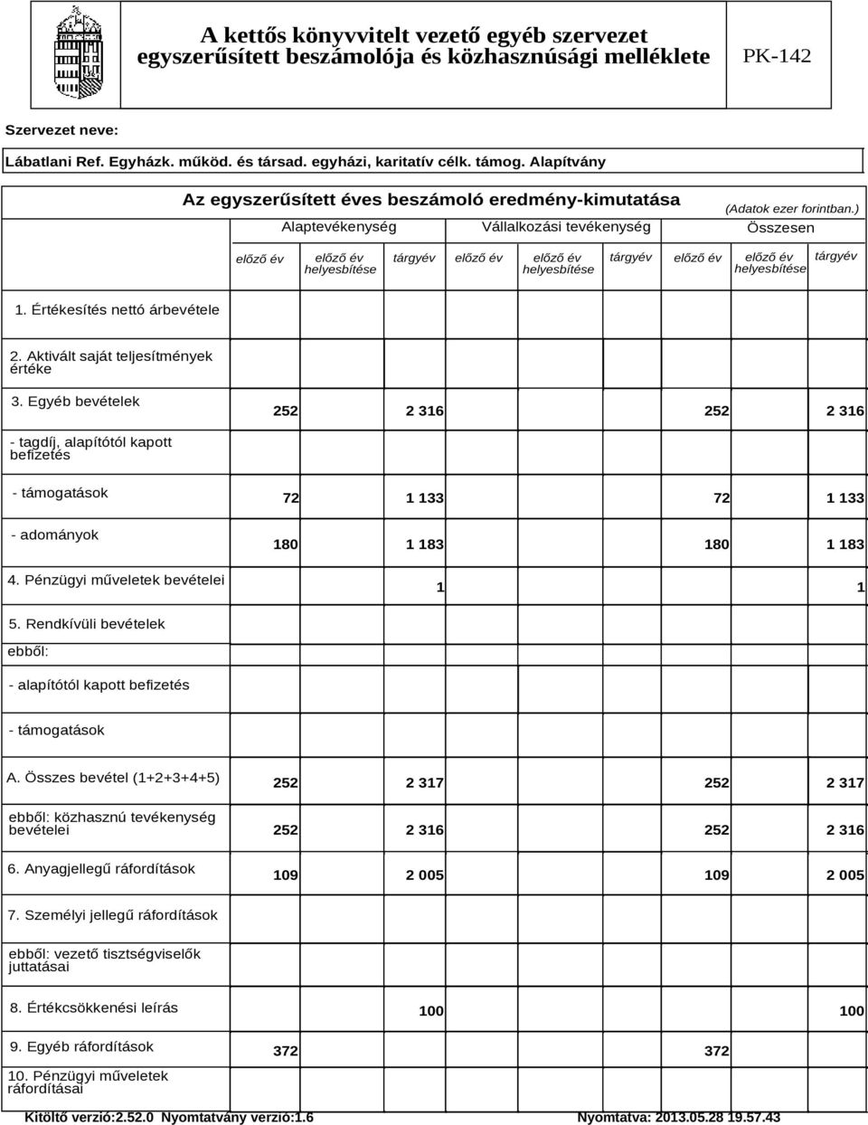 Rendkívüli bevételek ebből: - alapítótól kapott befizetés - támogatások A. Összes bevétel (1+2+3+4+5) ebből: közhasznú tevékenység bevételei 252 2 317 252 2 317 252 2 316 252 2 316 6.