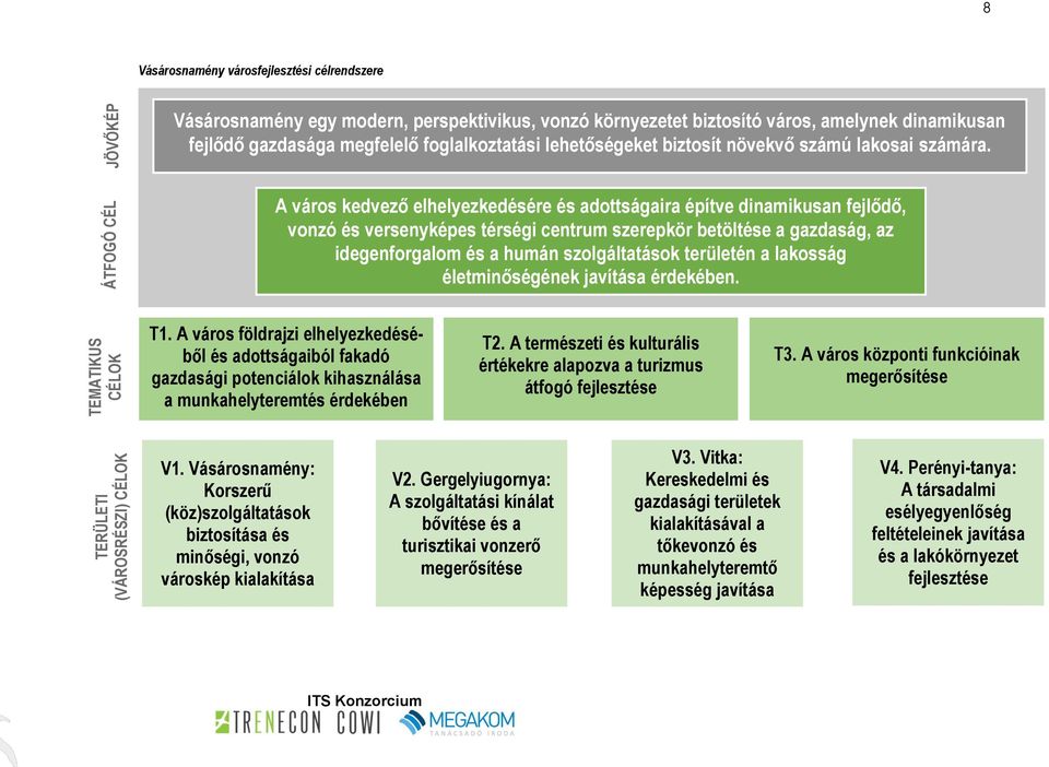 A város kedvező elhelyezkedésére és adottságaira építve dinamikusan fejlődő, vonzó és versenyképes térségi centrum szerepkör betöltése a gazdaság, az idegenforgalom és a humán szolgáltatások