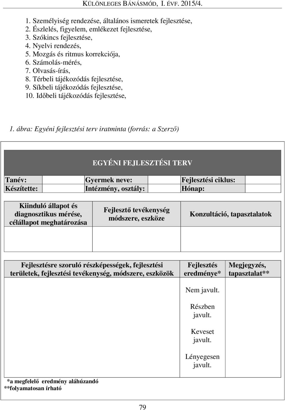 ábra: Egyéni fejlesztési terv iratminta (forrás: a Szerző) EGYÉNI FEJLESZTÉSI TERV Tanév: Gyermek neve: Fejlesztési ciklus: Készítette: Intézmény, osztály: Hónap: Kiinduló állapot és diagnosztikus