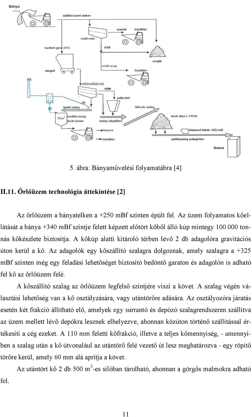 A kőkúp alatti kitároló térben lévő 2 db adagolóra gravitációs úton kerül a kő.