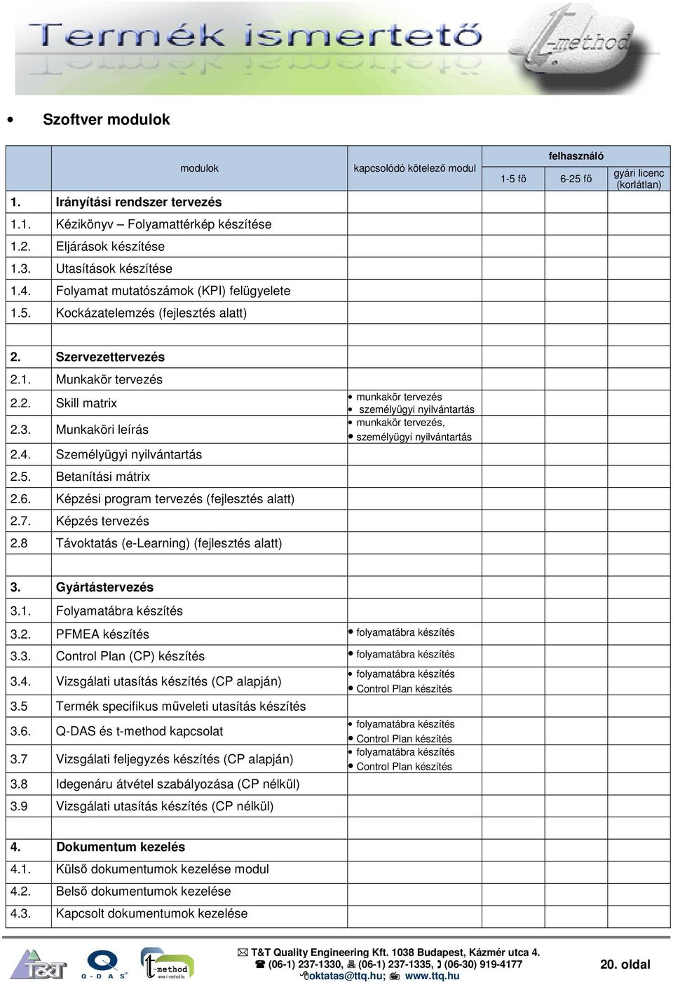 5. Betanítási mátrix 2.6. Képzési program tervezés (fejlesztés alatt) 2.7. Képzés tervezés 2.8 Távoktatás (e-learning) (fejlesztés alatt) 3. Gyártástervezés 3.1. Folyamatábra készítés 3.2. PFMEA készítés folyamatábra készítés 3.