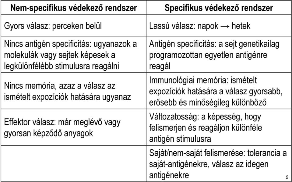 Antigén specificitás: a sejt genetikailag programozottan egyetlen antigénre reagál Immunológiai memória: ismételt expozíciók hatására a válasz gyorsabb, erősebb és minőségileg