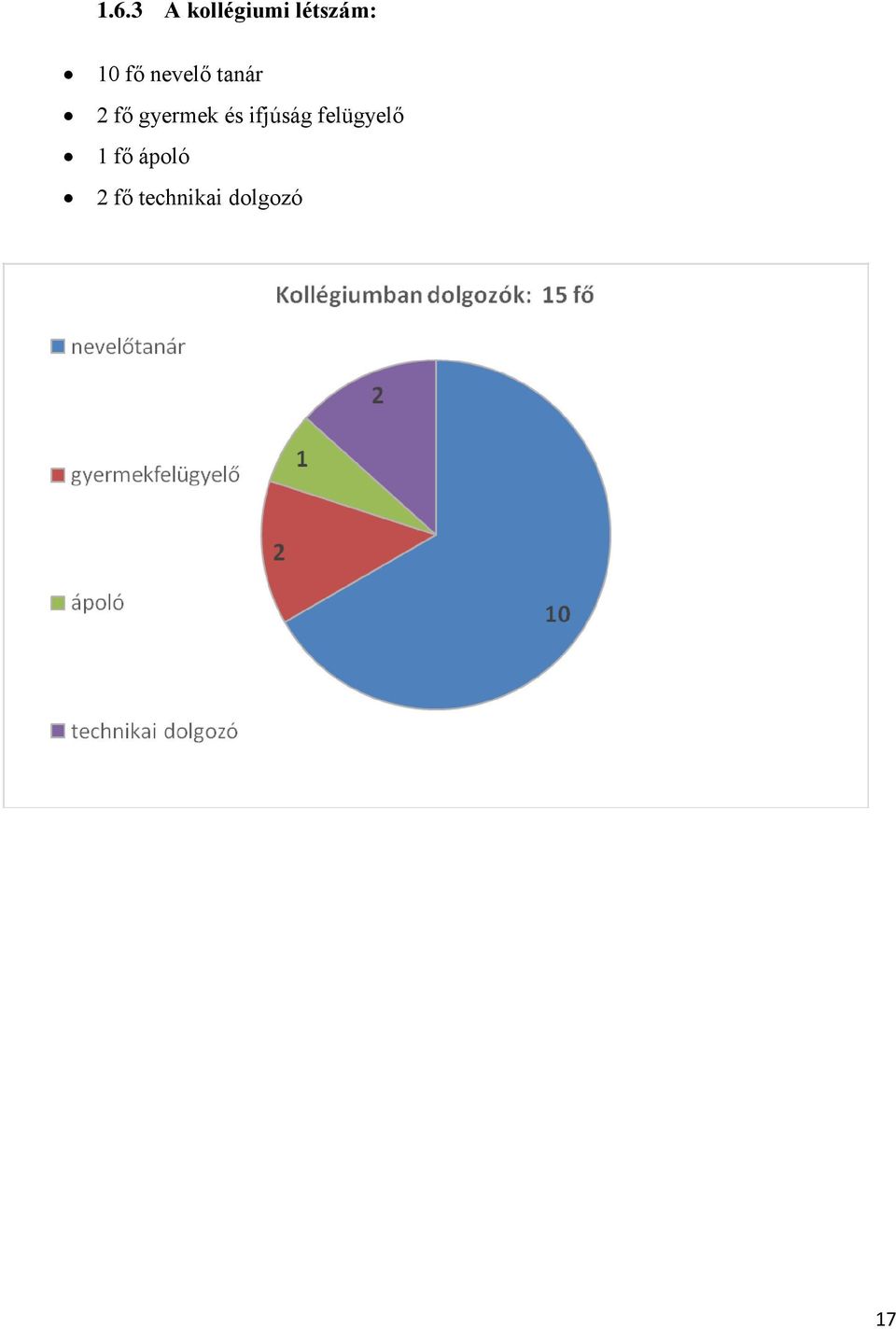 gyermek és ifjúság felügyelő