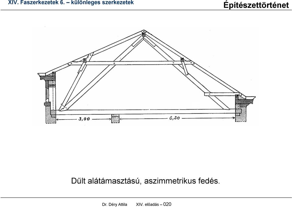 aszimmetrikus