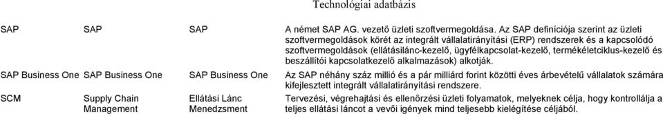 ügyfélkapcsolat-kezelő, termékéletciklus-kezelő és beszállítói kapcsolatkezelő alkalmazások) alkotják.