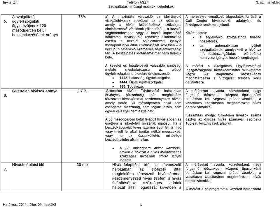 menüpont hívó általi kiválasztását követően a kezelő, hibafelvevő személyes bejelentkezéséig tart. A beszélgetés időtartama már nem tartozik bele.