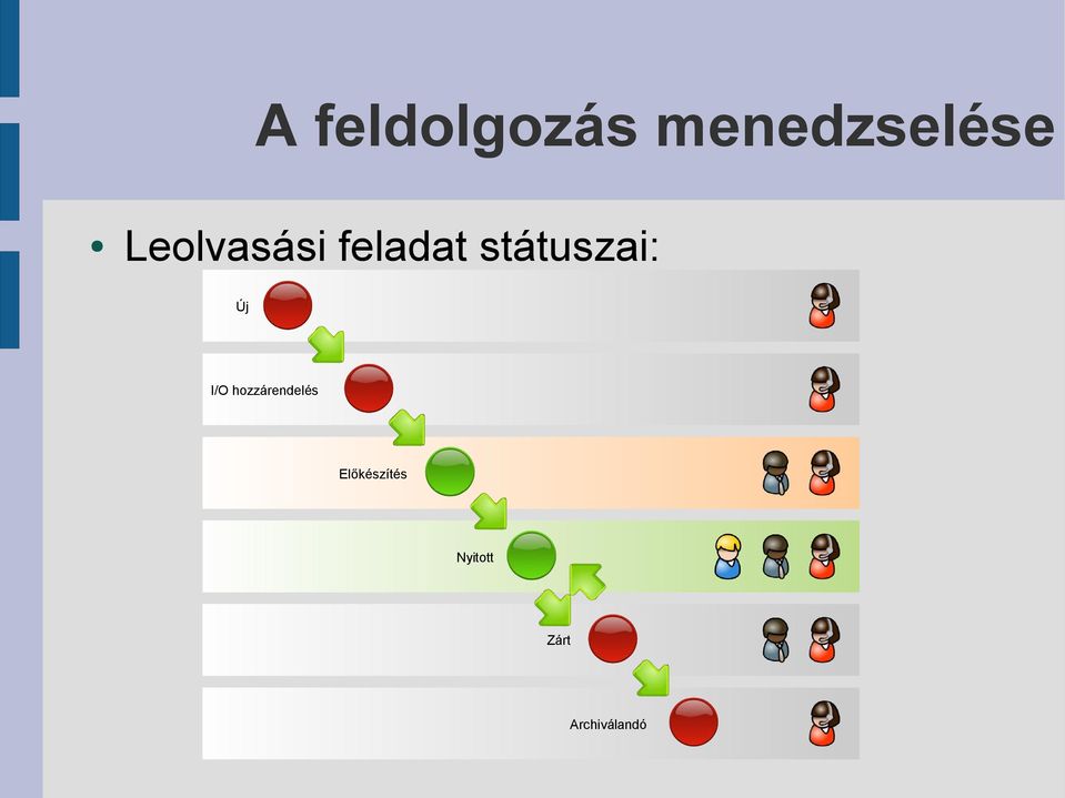 státuszai: Új I/O