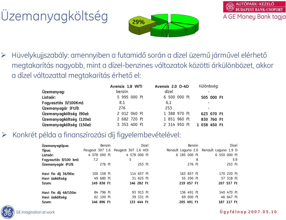 0 D-4D Különbség: Üzemanyag: benzin dízel - Listaár: 5 995 000 Ft 6 500 000 Ft 505 000 Ft Fogyasztás (l/100km): 8,1 6,1 - Üzemanyagár (Ft/l): 276 253 - Üzemanyagköltség (90e): 2 012 040 Ft 1 388 970