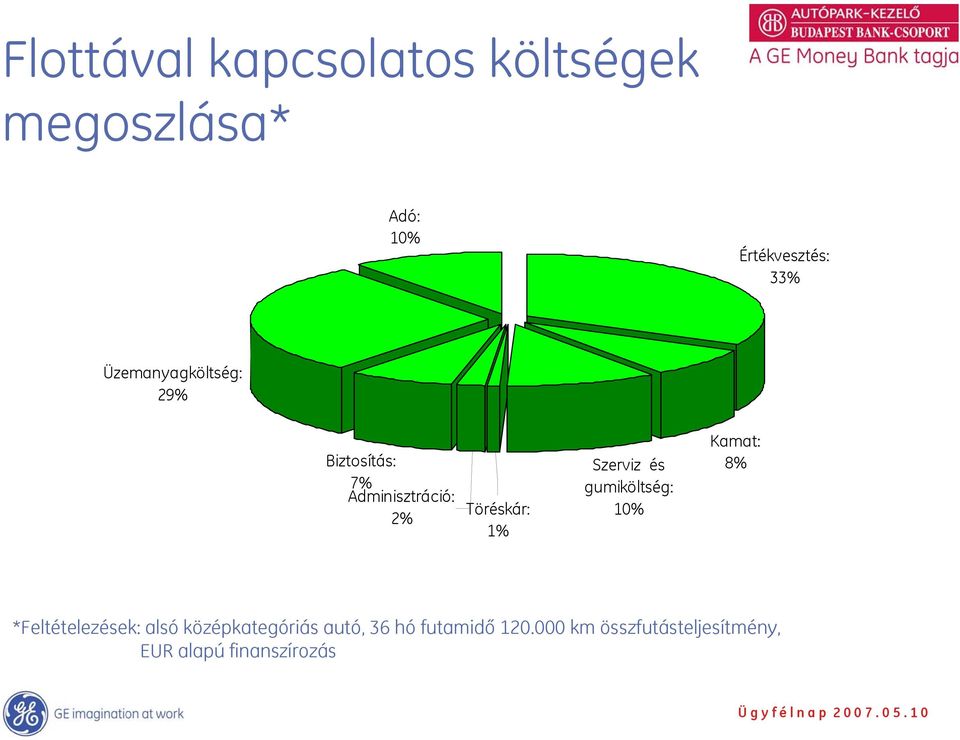 Töréskár: 2% Töréskár: 2% 1% 1% Szerviz és Szerviz és gumiköltség: gumiköltség: 10% 10% Kamat: Kamat: 8%