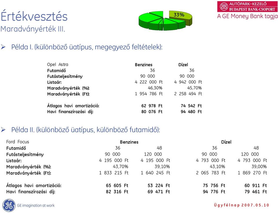 (Ft): 1 954 786 Ft 2 258 494 Ft Átlagos havi amortizáció: 62 978 Ft 74 542 Ft Havi finanszírozási díj: 80 076 Ft 94 480 Ft Példa II.