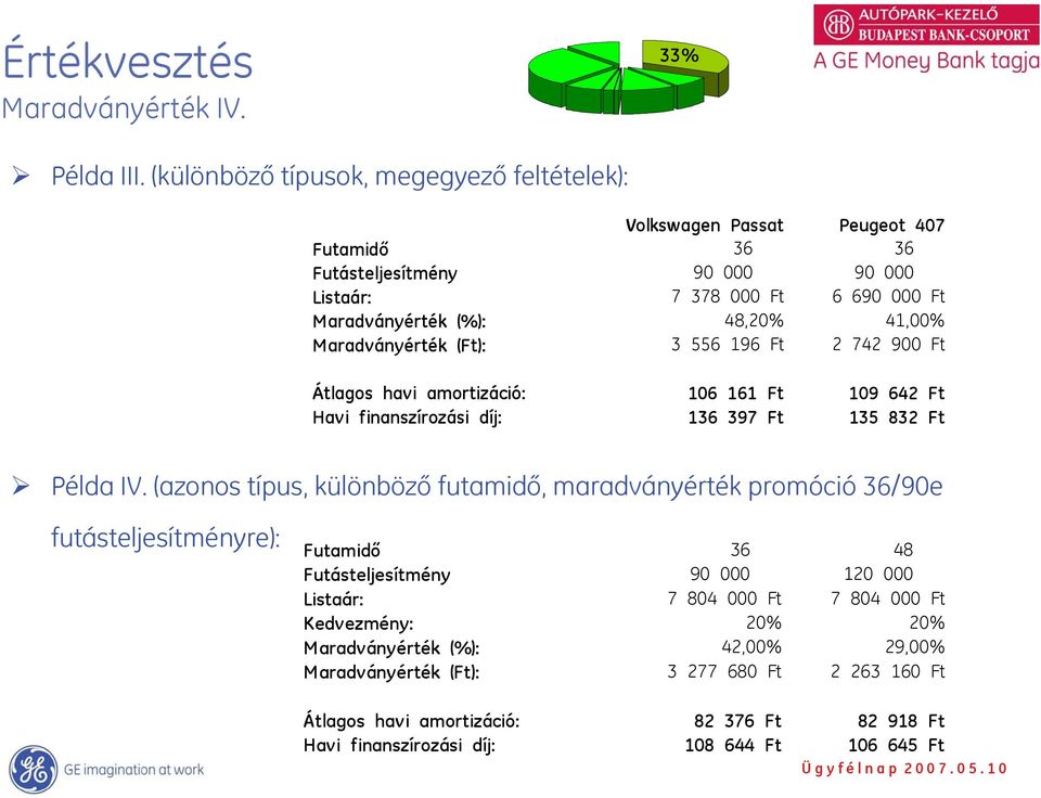 41,00% Maradványérték (Ft): 3 556 196 Ft 2 742 900 Ft Átlagos havi amortizáció: 106 161 Ft 109 642 Ft Havi finanszírozási díj: 136 397 Ft 135 832 Ft Példa IV.