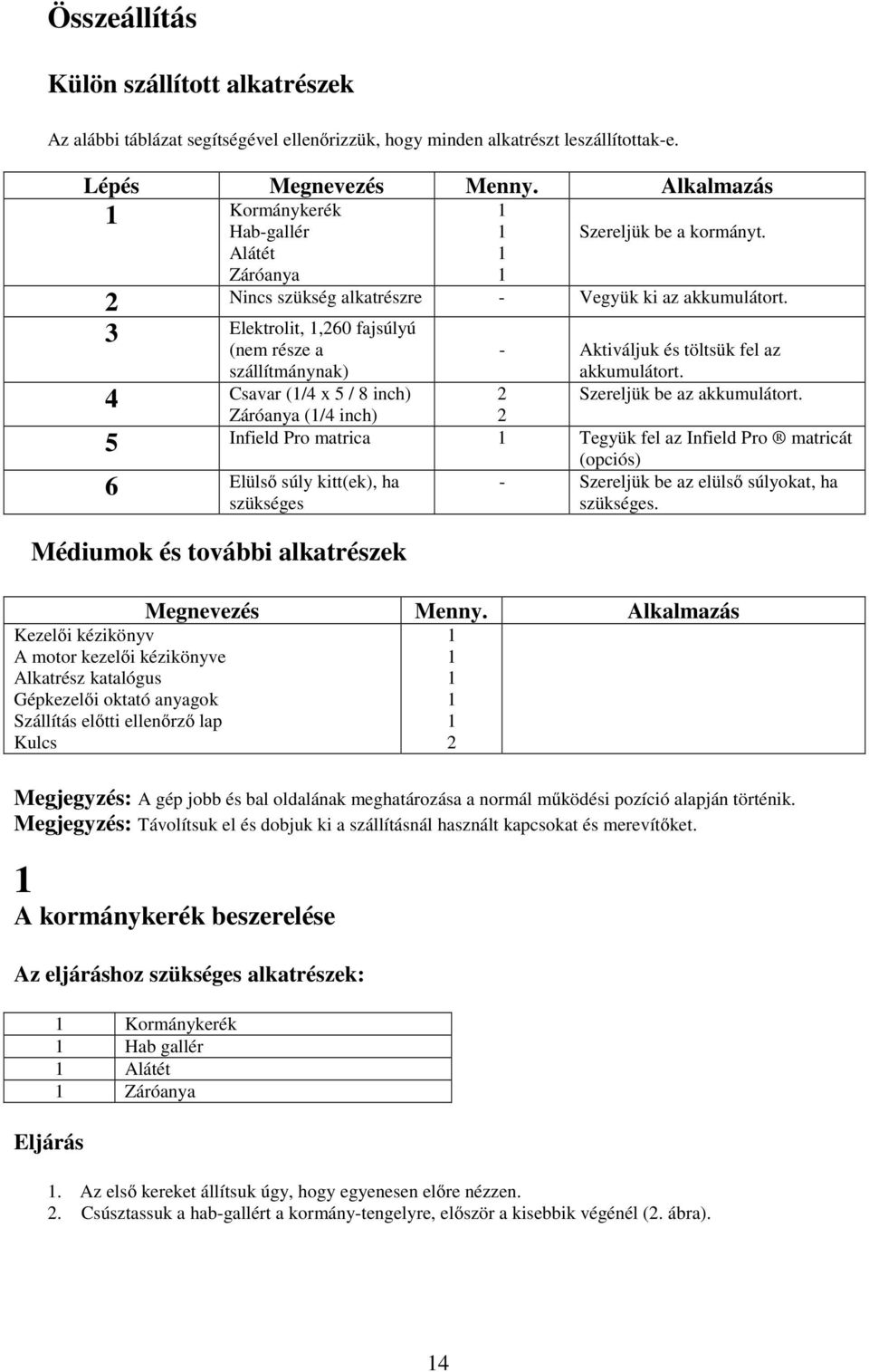 3 Elektrolit, 1,260 fajsúlyú (nem része a szállítmánynak) - Aktiváljuk és töltsük fel az akkumulátort. 4 Csavar (1/4 x 5 / 8 inch) 2 Szereljük be az akkumulátort.