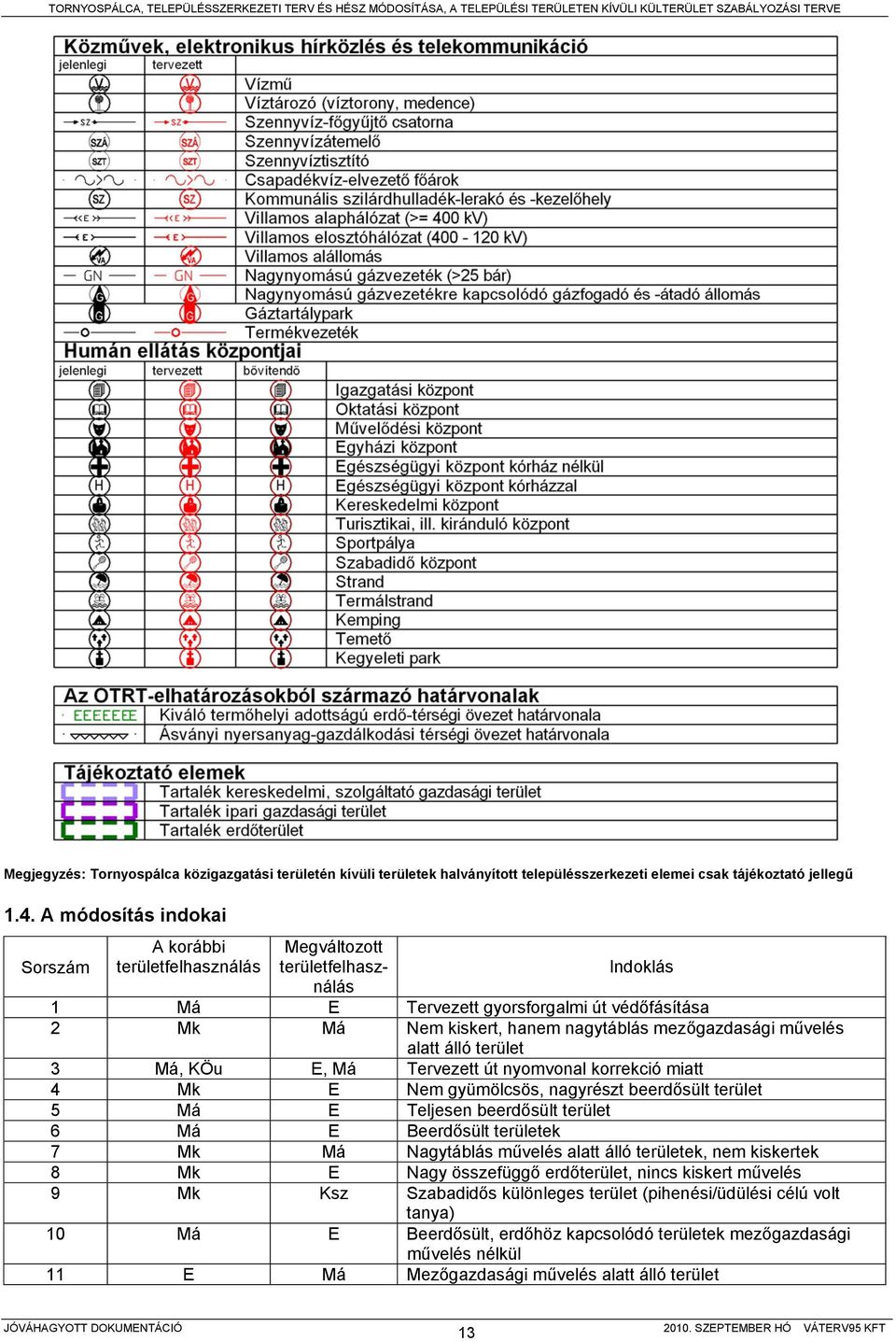 művelés alatt álló terület 3 Má, KÖu E, Má Tervezett út nyomvonal korrekció miatt 4 Mk E Nem gyümölcsös, nagyrészt beerdősült terület 5 Má E Teljesen beerdősült terület 6 Má E Beerdősült területek 7