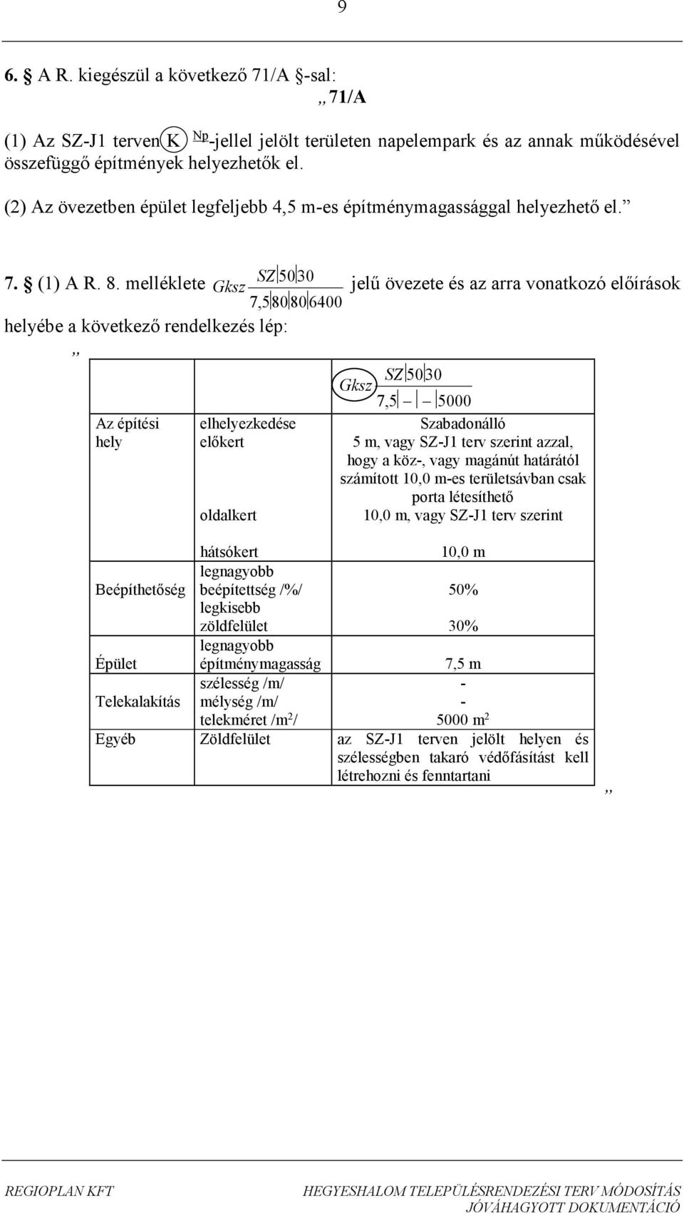 melléklete jelű övezete és az arra vonatkozó előírások 7,580 80 60 helyébe a következő rendelkezés lép: Az építési hely 7,5 5000 5 m, vagy SZ-J1 terv szerint azzal, hogy a köz-, vagy magánút