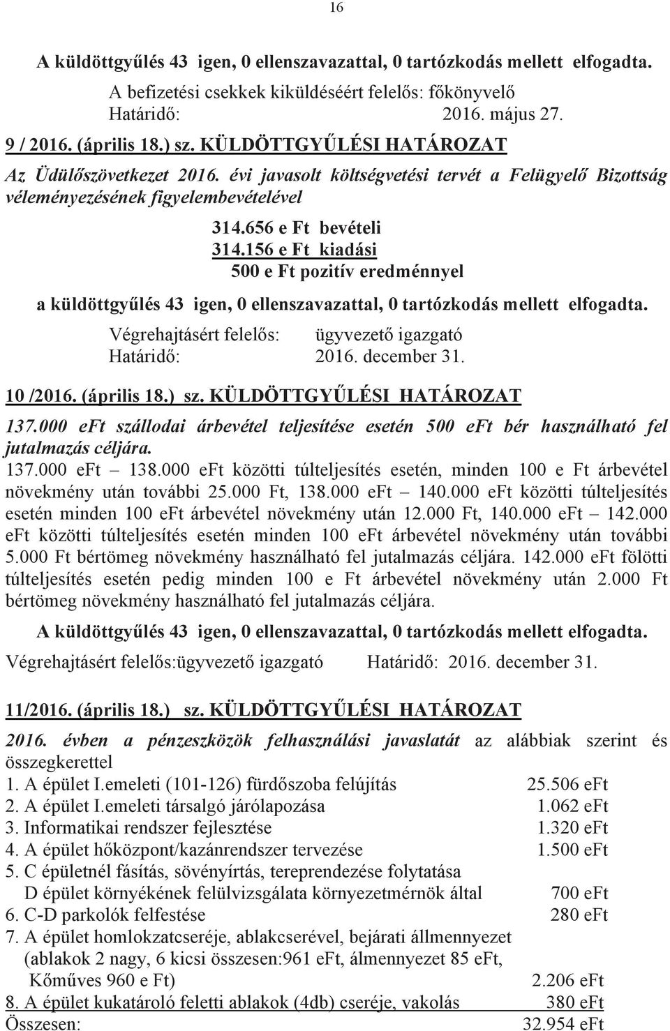 156 e Ft kiadási 500 e Ft pozitív eredménnyel a küldöttgyűlés 43 igen, 0 ellenszavazattal, 0 tartózkodás mellett elfogadta. Végrehajtásért felelős: ügyvezető igazgató Határidő: 2016. december 31.