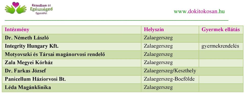 rendelő Zala Megyei Kórház Dr.