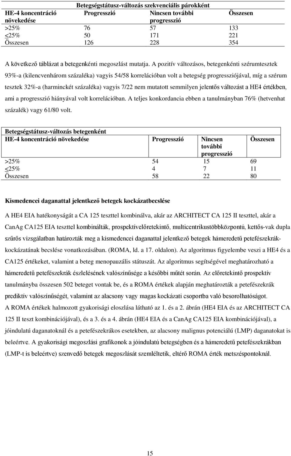 A pozitív változásos, betegenkénti szérumtesztek 93%-a (kilencvenhárom százaléka) vagyis 54/58 korrelációban volt a betegség progressziójával, míg a szérum tesztek 32%-a (harminckét százaléka) vagyis