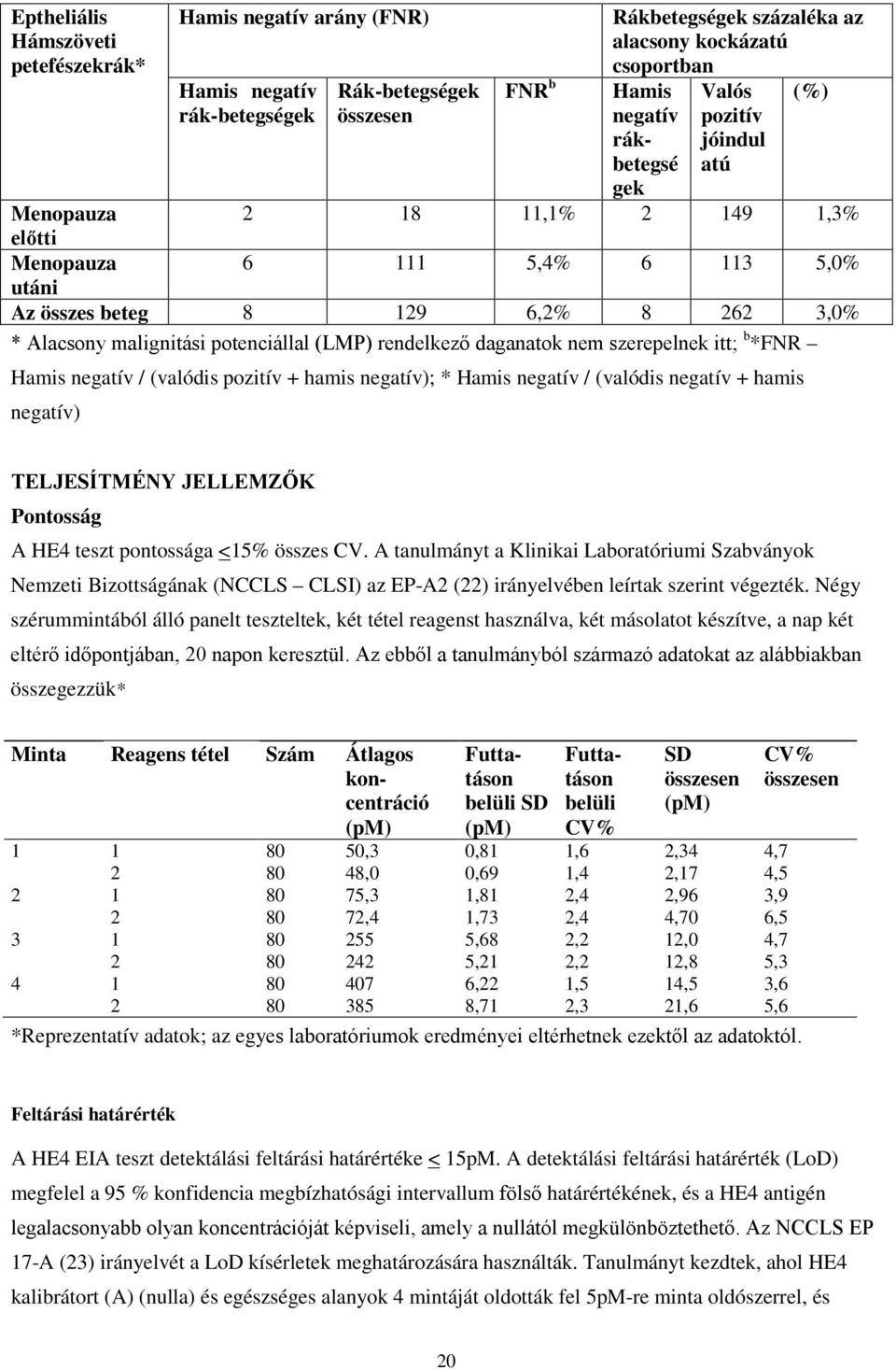 rendelkező daganatok nem szerepelnek itt; b *FNR Hamis negatív / (valódis pozitív + hamis negatív); * Hamis negatív / (valódis negatív + hamis negatív) (%) TELJESÍTMÉNY JELLEMZŐK Pontosság A HE4