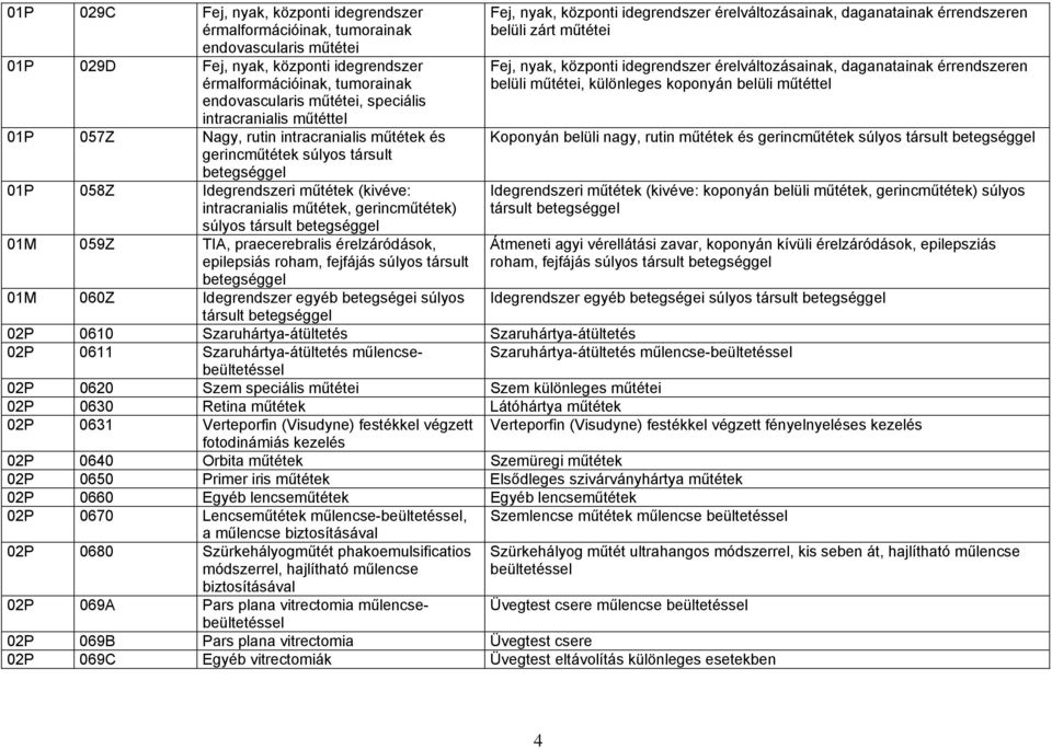 társult 01M 059Z TIA, praecerebralis érelzáródások, epilepsiás roham, fejfájás súlyos társult 01M 060Z Idegrendszer egyéb betegségei súlyos társult Fej, nyak, központi idegrendszer érelváltozásainak,