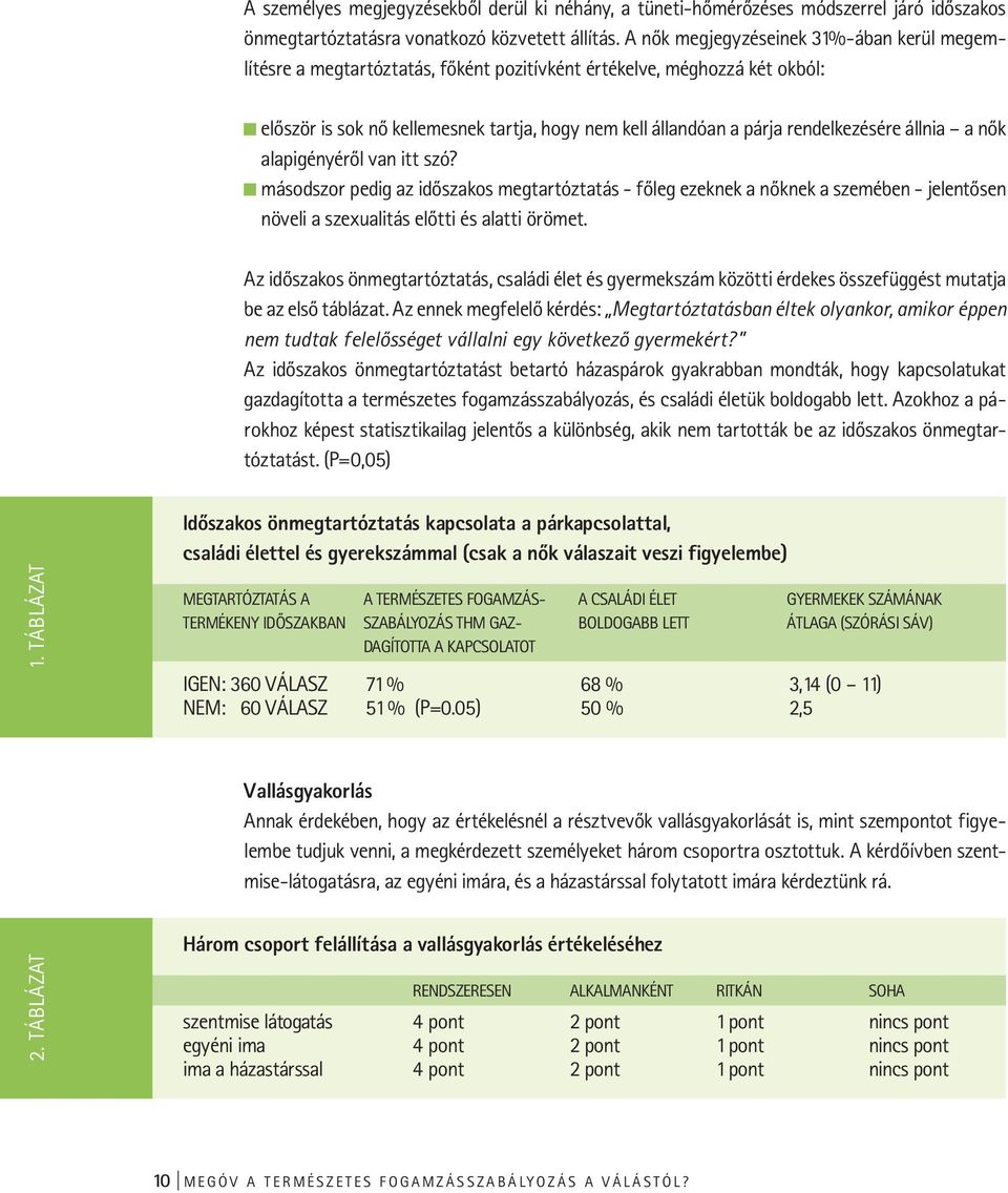 rendelkezésére állnia a nők alapigényéről van itt szó? másodszor pedig az időszakos megtartóztatás - főleg ezeknek a nőknek a szemében - jelentősen növeli a szexualitás előtti és alatti örömet.