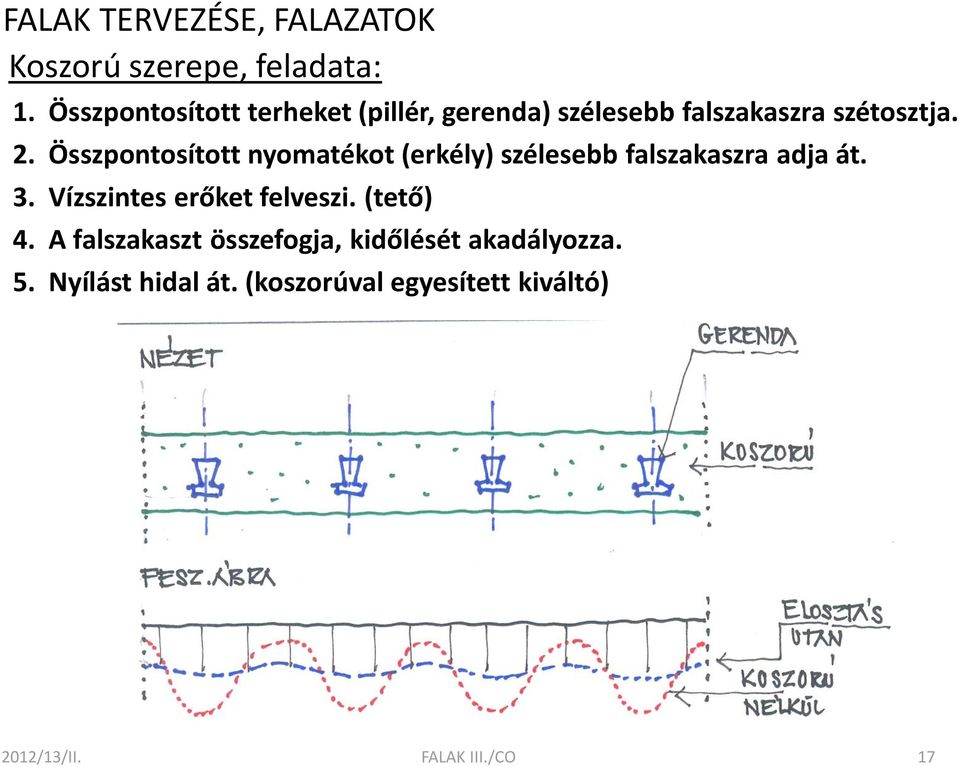 Összpontosított nyomatékot (erkély) szélesebb falszakaszra adja át. 3.