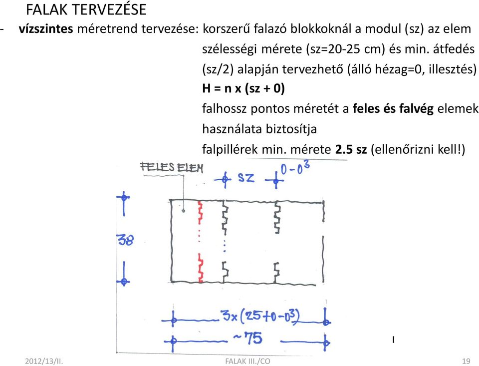 átfedés (sz/2) alapján tervezhető (álló hézag=0, illesztés) H = n x (sz + 0) falhossz