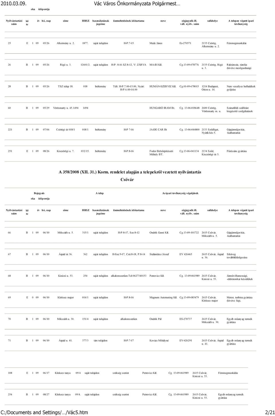 00 HUMÁN-SZERVIZ Kft. Cg.01-09-678015 1214 Budapest, Orion u. 14. Nem veszélyes hulladékok győjtése 60 B 1 09 05/29 Vörösmarty u. 45.1494 1494 HUNGARÓ IRAM Bt. Cg. 13-06-018648 2600 Csörög, Vörösmarty m.