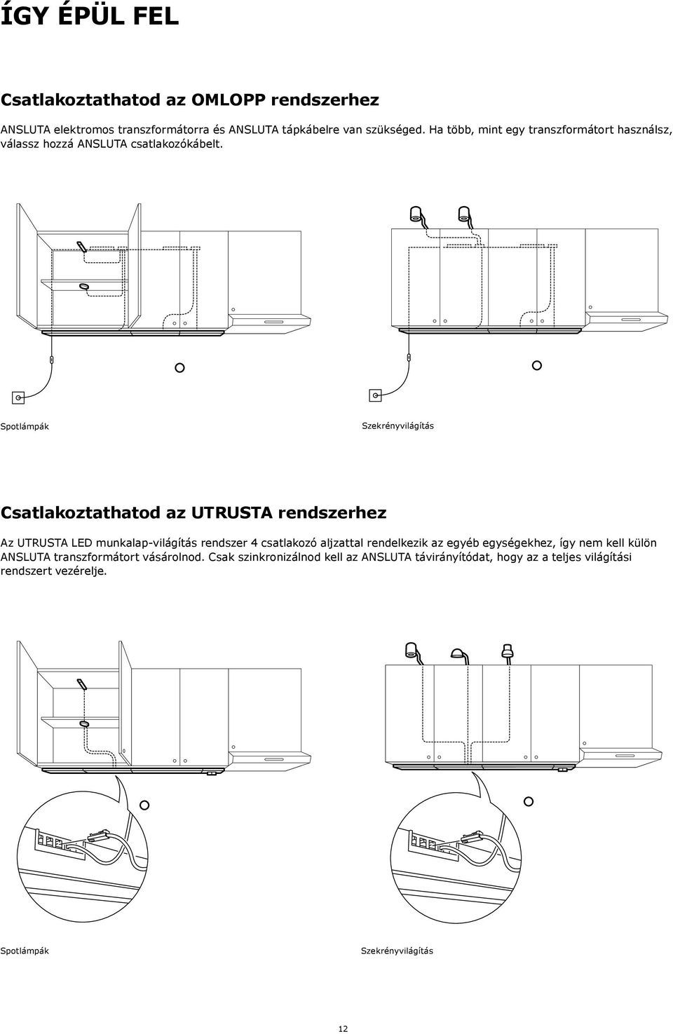 Spotlámpák Szekrényvilágítás Csatlakoztathatod az UTRUSTA rendszerhez Az UTRUSTA LED munkalap-világítás rendszer 4 csatlakozó aljzattal