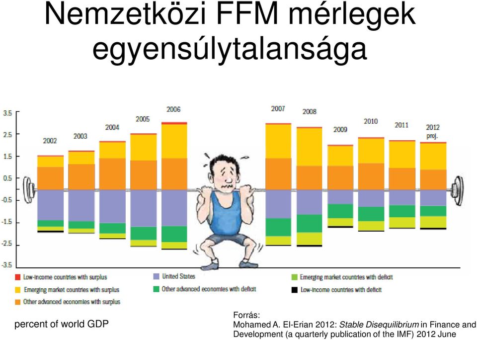 El-Erian 2012: Stable Disequilibrium in Finance