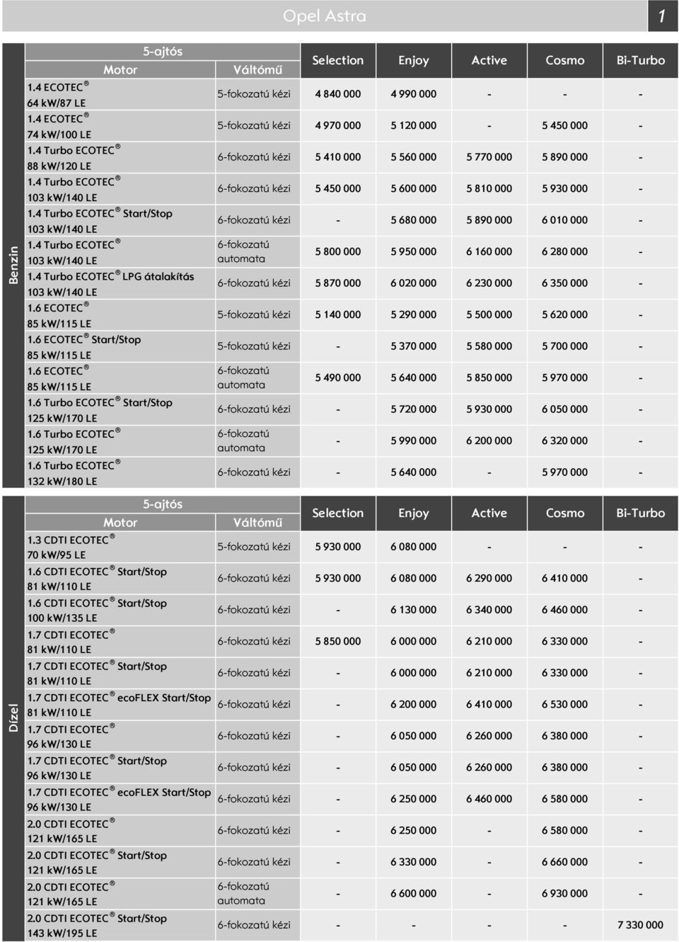 6fokozatú election Enjoy Active Cosmo 5fokozatú kézi 4 84 4 99 5fokozatú kézi 4 97 5 12 5 45 6fokozatú kézi 6fokozatú kézi 6fokozatú kézi 5fokozatú kézi 5fokozatú kézi 6fokozatú 5 41 5 56 5 45 5 8 5