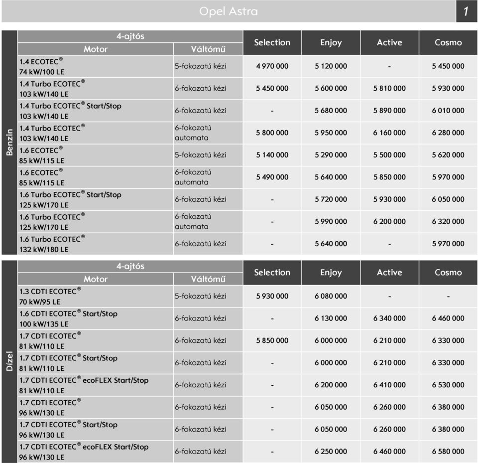 45 6fokozatú kézi 6fokozatú Váltómű election Enjoy Active Cosmo 4 97 5 8 5fokozatú kézi 5 14 6fokozatú 6fokozatú kézi 6fokozatú 6fokozatú kézi 5fokozatú kézi election 6fokozatú kézi 6fokozatú kézi 5